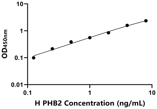 PHB2 ELISA KIT / 人阻抑素2 ELISA试剂盒