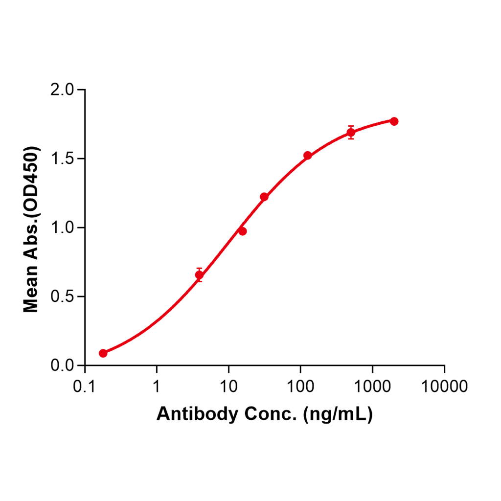 (Duligotuzumab)Biosimilar Reference Antibody-GS40196