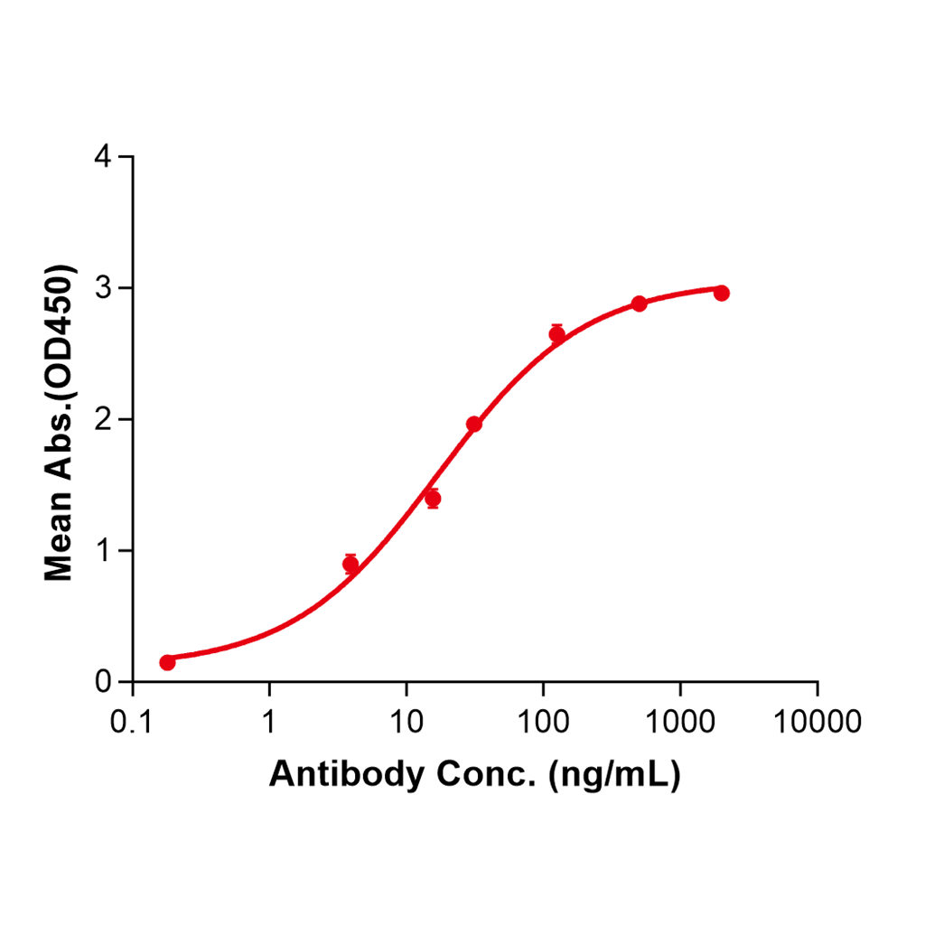 (Dupilumab)Biosimilar Reference Antibody-GS40197