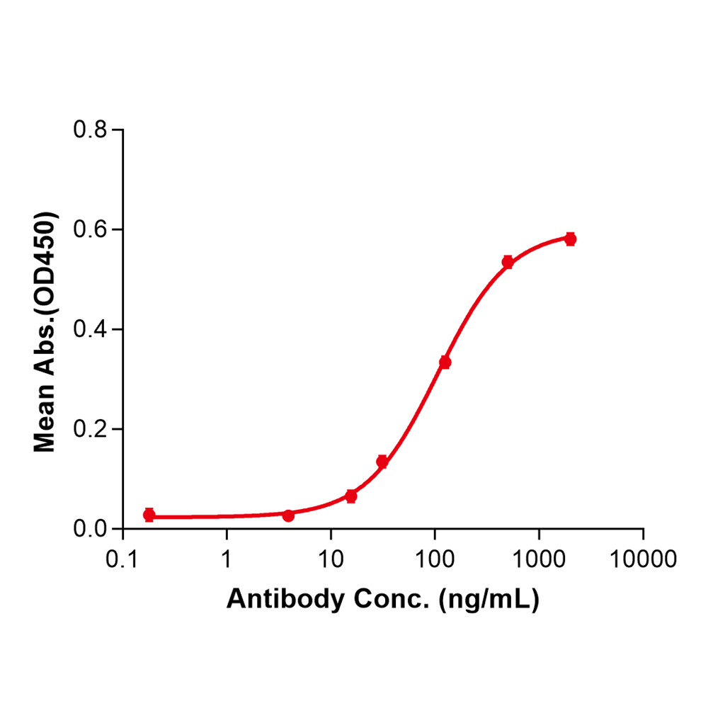 (Dusigitumab)Biosimilar Reference Antibody-GS40199
