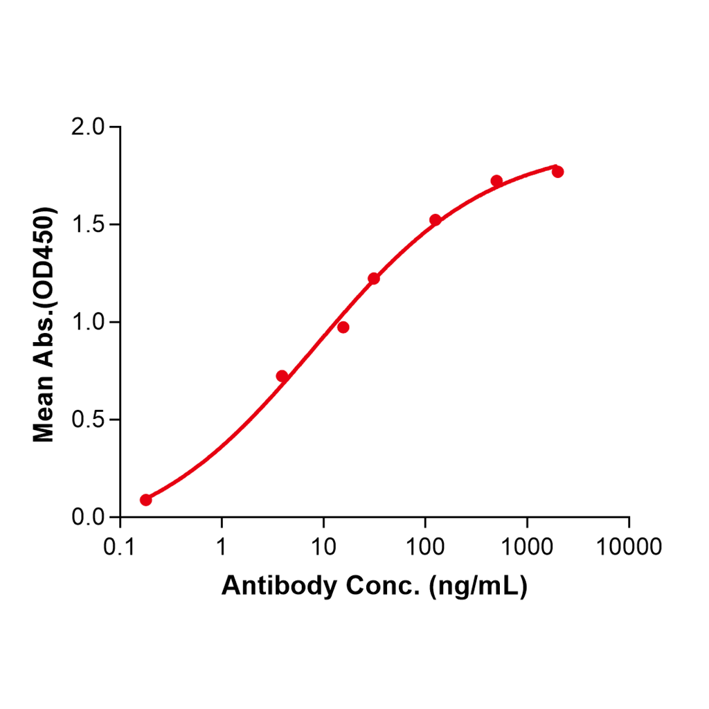 (Ebdarokimab)Biosimilar Reference Antibody-GS40201