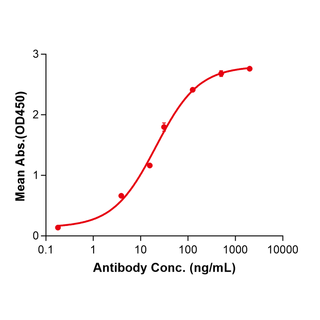 (Ebronucimab)Biosimilar Reference Antibody-GS40203