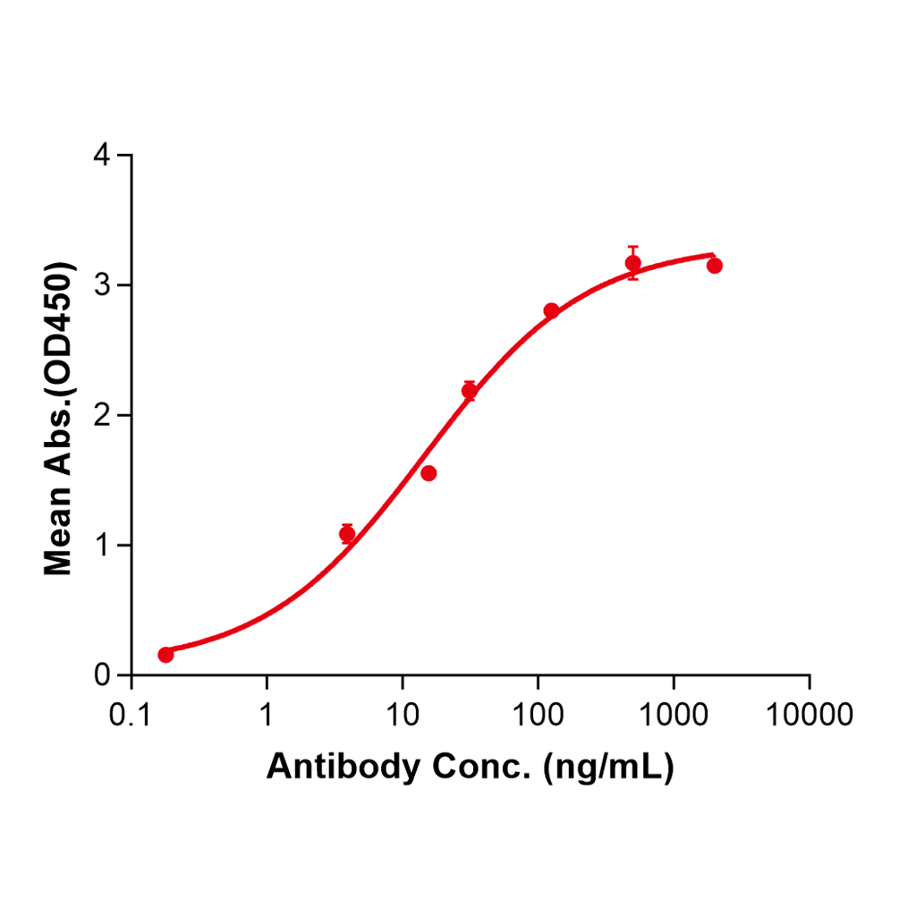 (Elgemtumab)Biosimilar Reference Antibody-GS40214