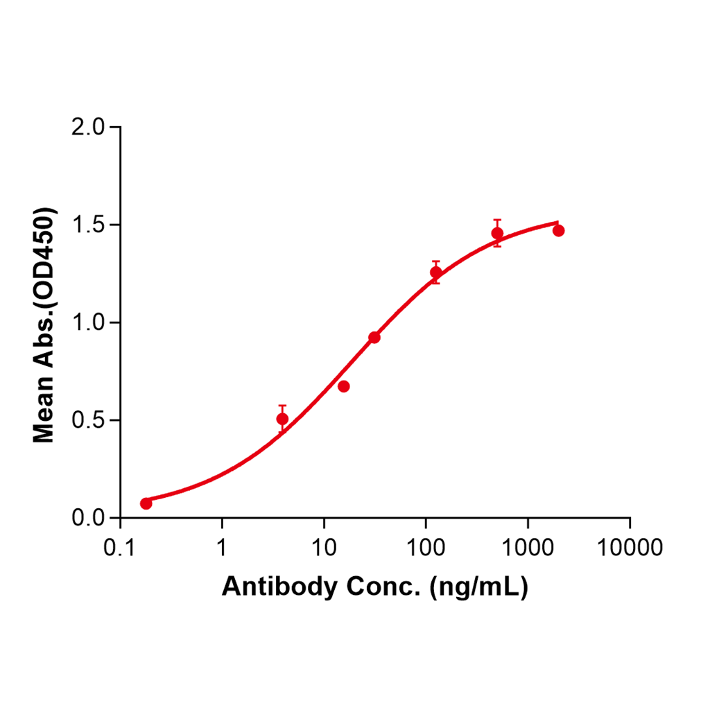 (Elipovimab)Biosimilar Reference Antibody-GS40215
