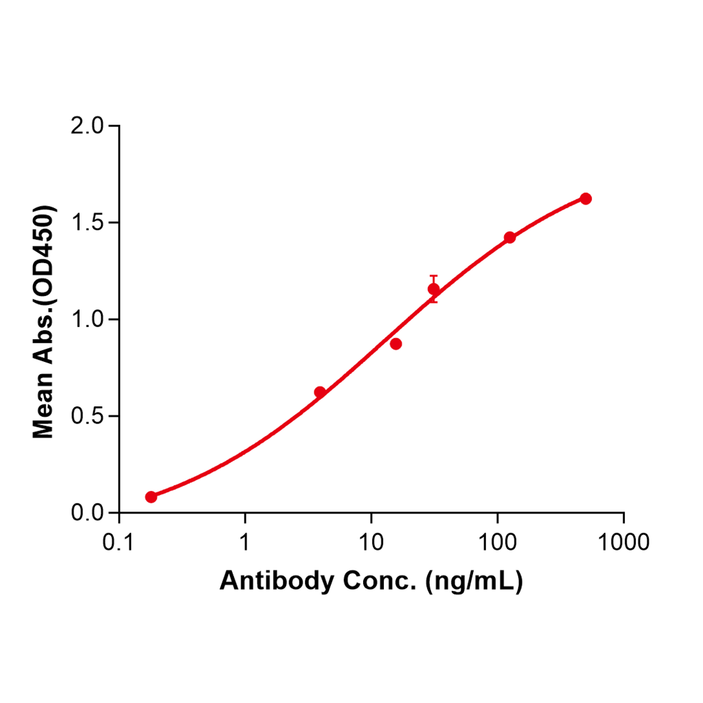 (Elotuzumab)Biosimilar Reference Antibody-GS40216