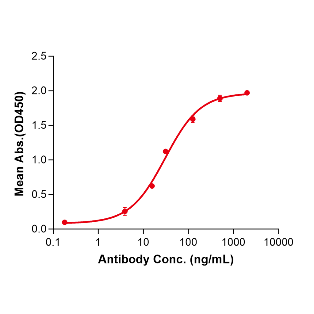 (Emibetuzumab)Biosimilar Reference Antibody-GS40220