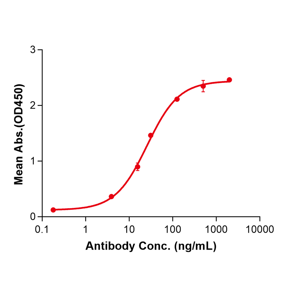 (Enibarcimab)Biosimilar Reference Antibody-GS40227