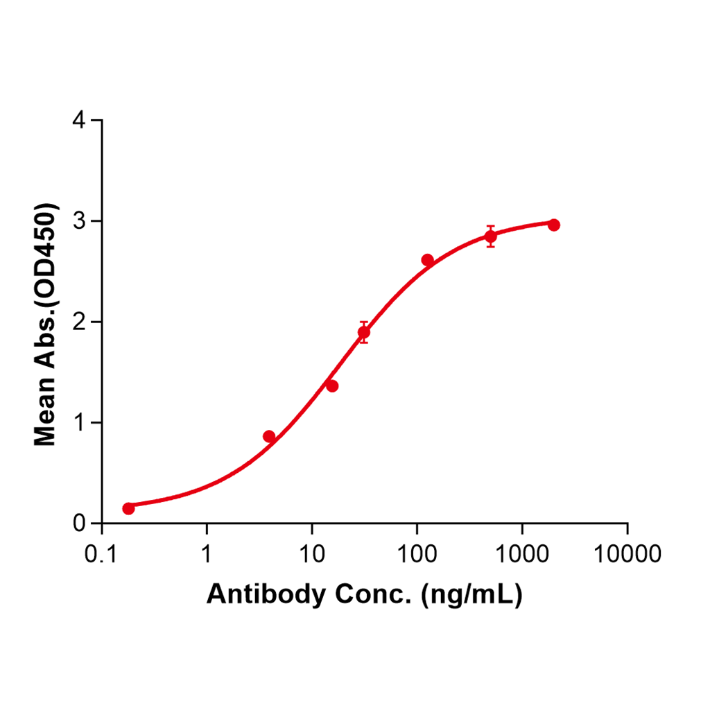 (Emactuzumab)Biosimilar Reference Antibody-GS40218