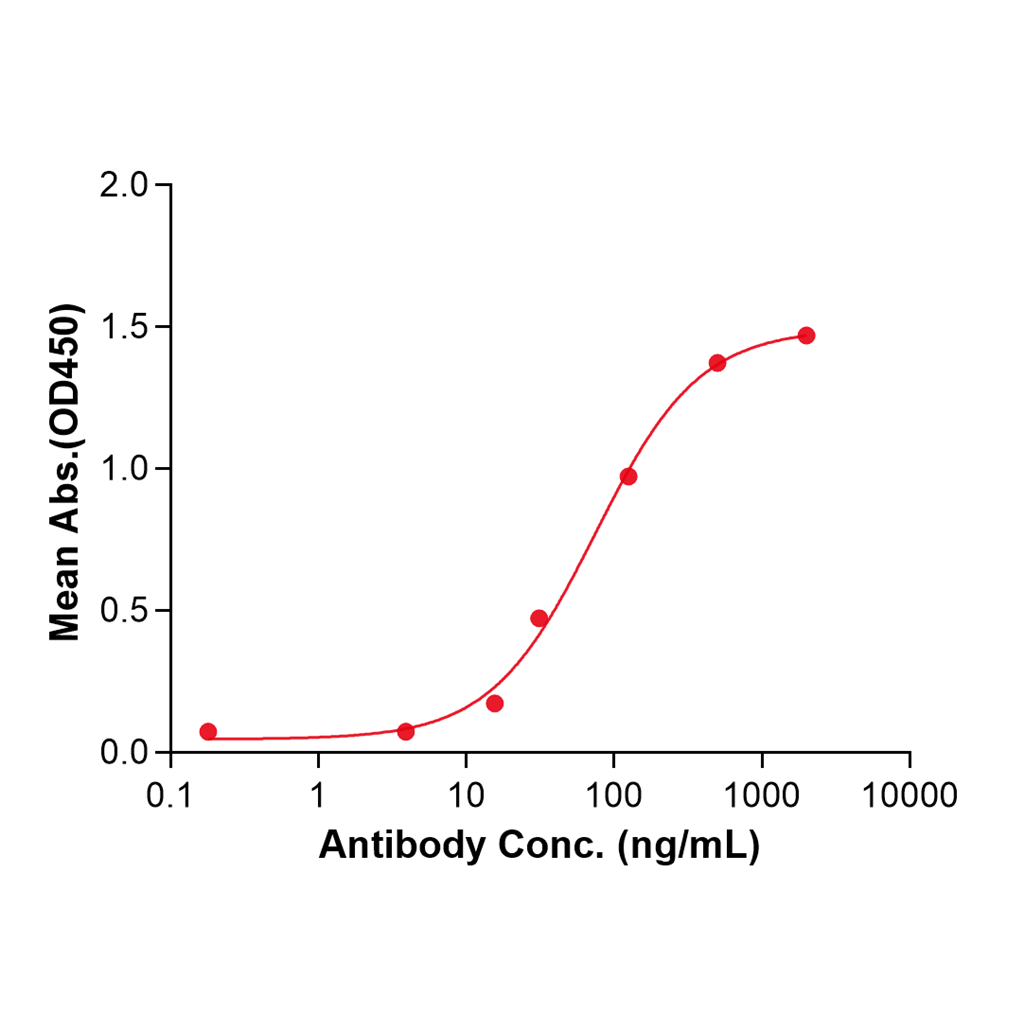(Pritumumab)Biosimilar Reference Antibody-GS40570