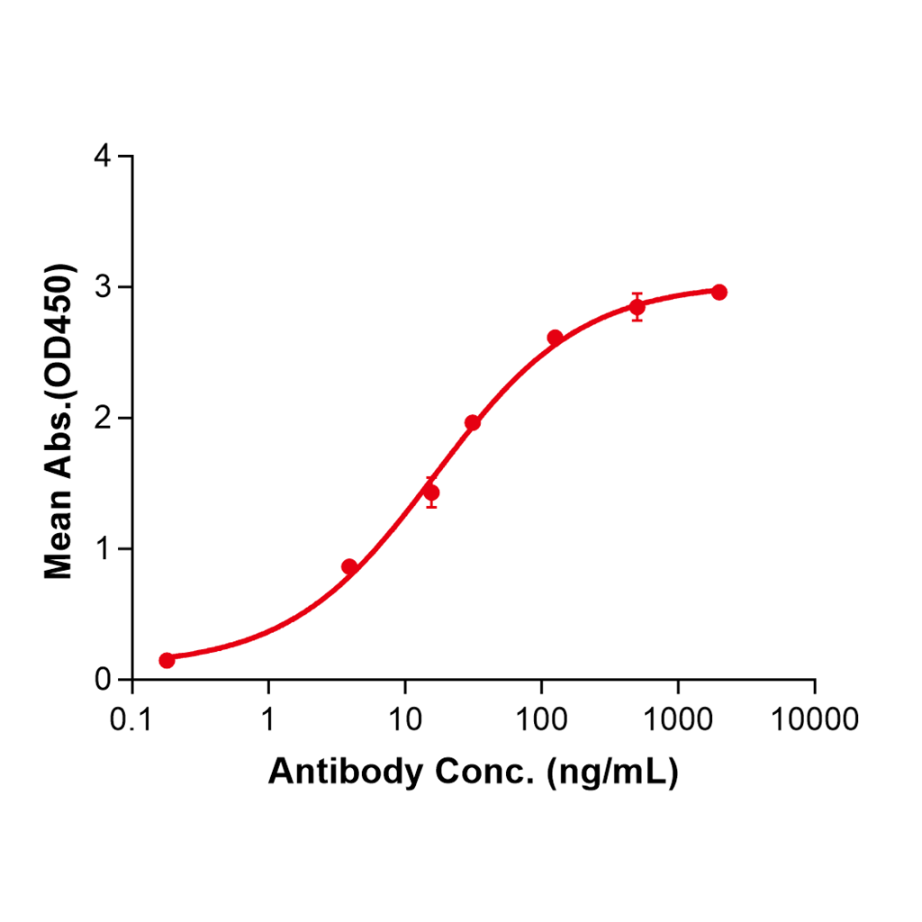 (Enoblituzumab)Biosimilar Reference Antibody-GS40229