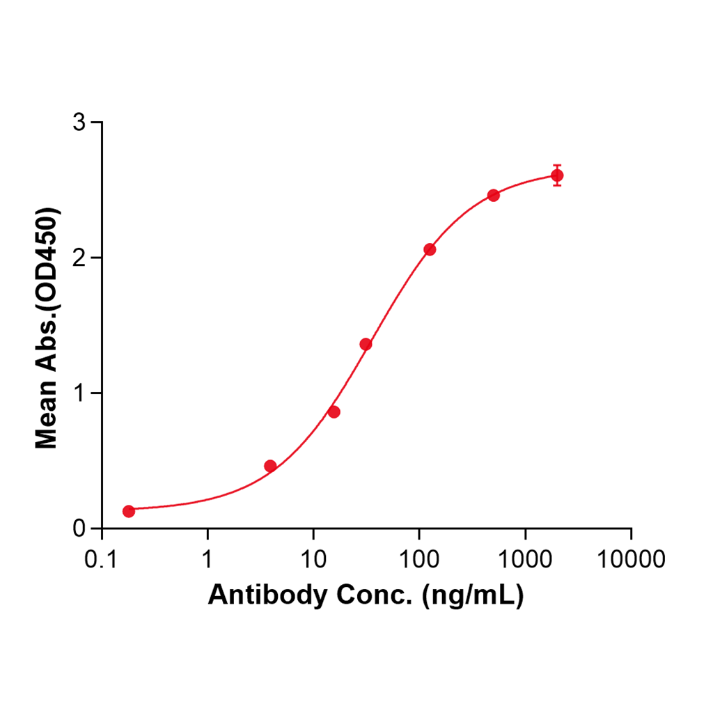 (Quetmolimab)Biosimilar Reference Antibody-GS40576