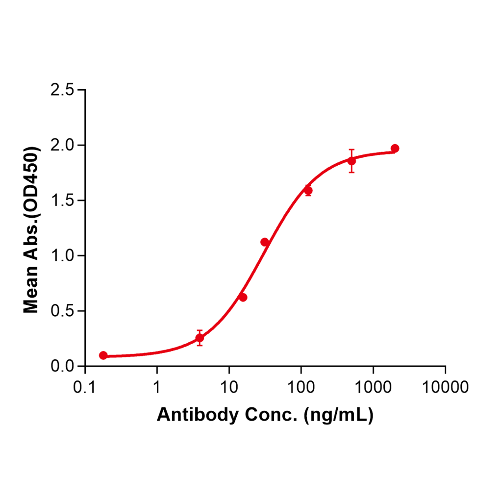 (Enokizumab)Biosimilar Reference Antibody-GS40230