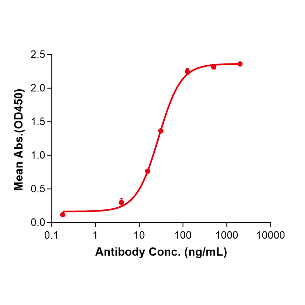 (Enoticumab)Biosimilar Reference Antibody-GS40231