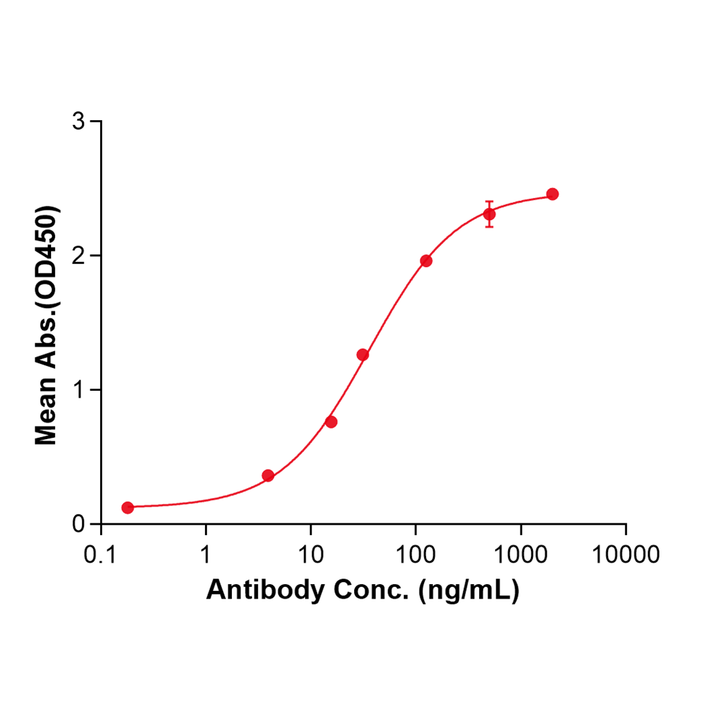(Ralpancizumab)Biosimilar Reference Antibody-GS40584