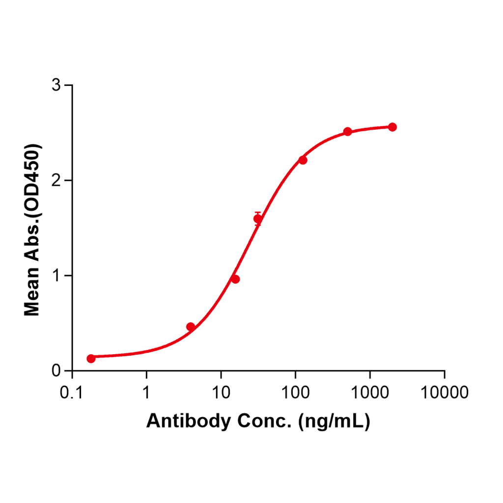 (Epratuzumab)Biosimilar Reference Antibody-GS40236