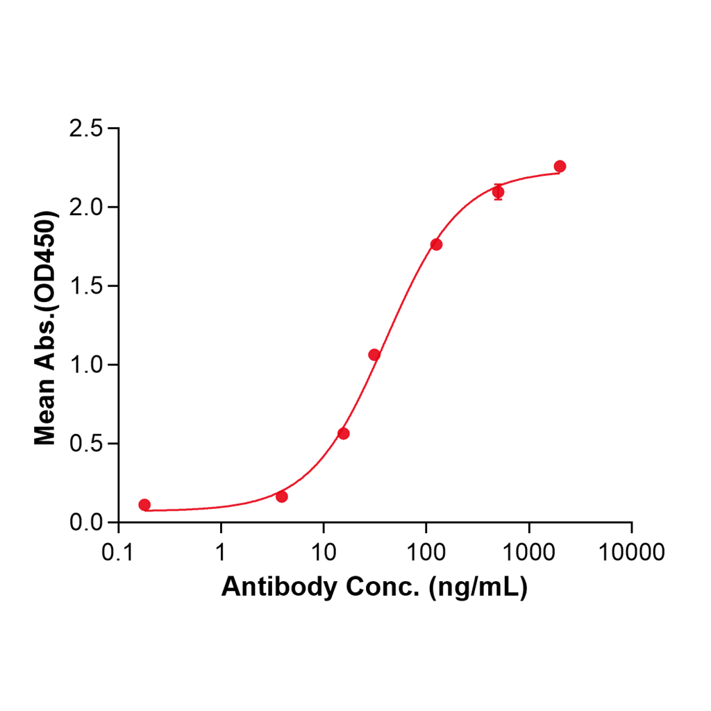 (Ramucirumab)Biosimilar Reference Antibody-GS40587