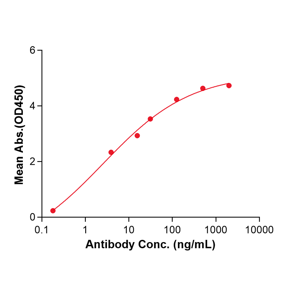 (Ranevetmab)Biosimilar Reference Antibody-GS40588