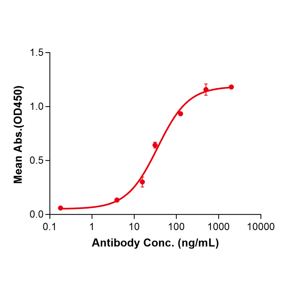 (Erlizumab)Biosimilar Reference Antibody-GS40240