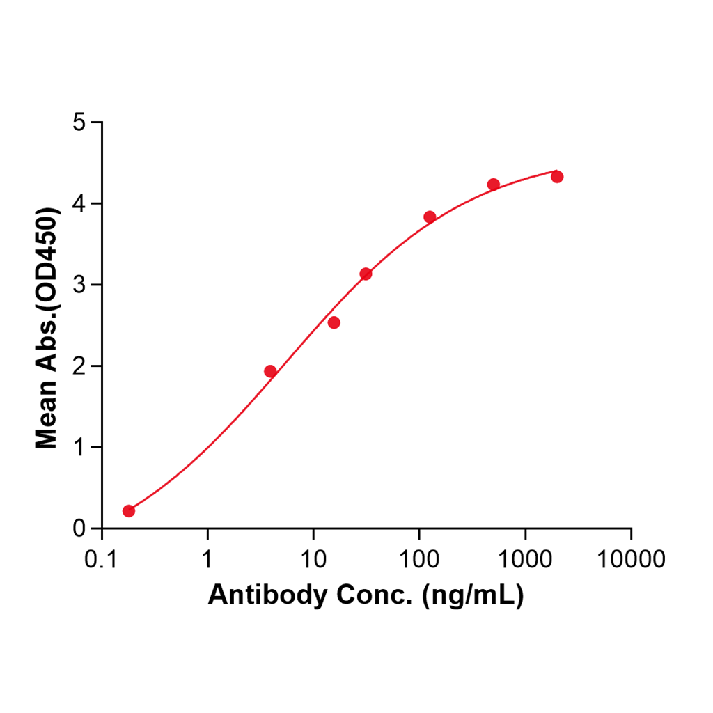 (Refanezumab)Biosimilar Reference Antibody-GS40593