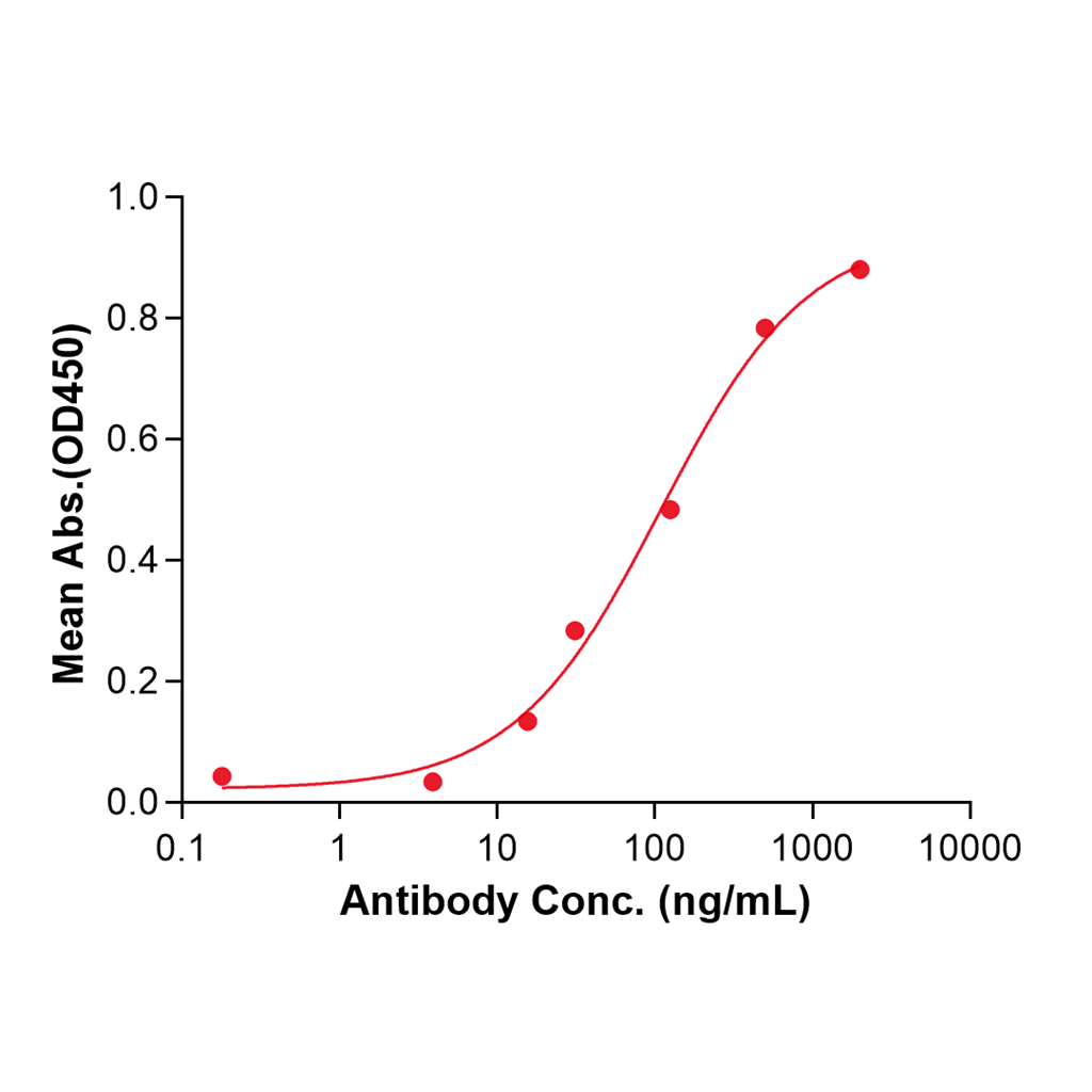(Reslizumab)Biosimilar Reference Antibody-GS40600