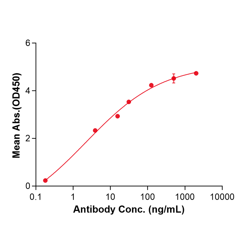 (Retifanlimab)Biosimilar Reference Antibody-GS40602