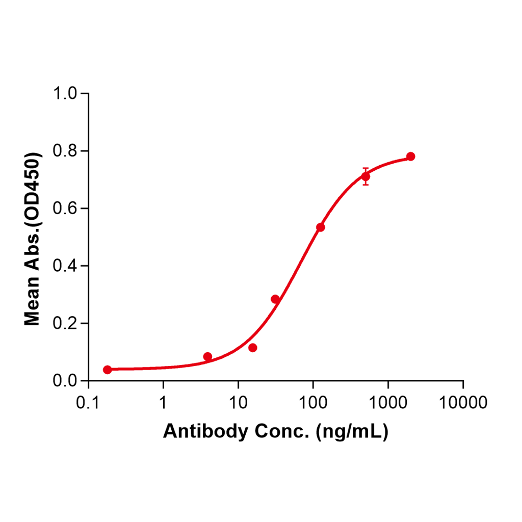 (Fezakinumab)Biosimilar Reference Antibody-GS40264