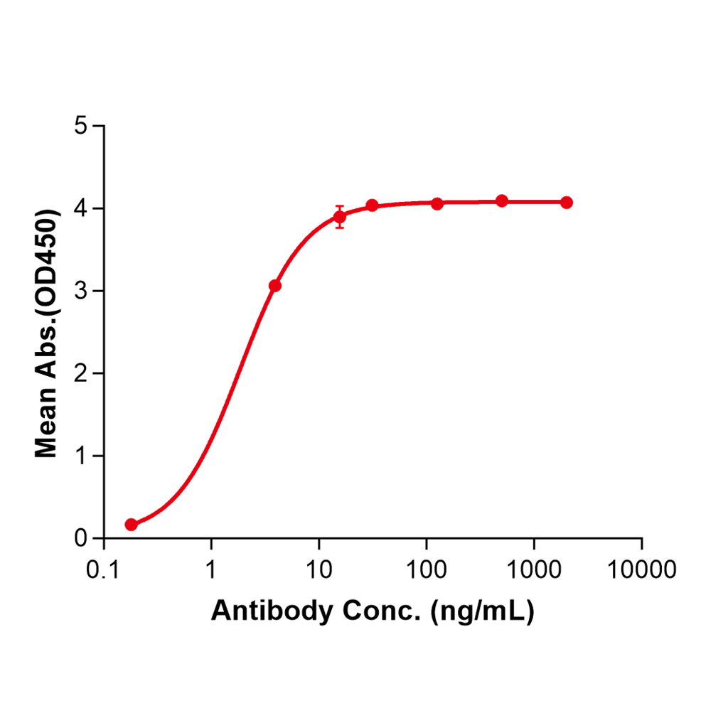 (Flanvotumab)Biosimilar Reference Antibody-GS40272