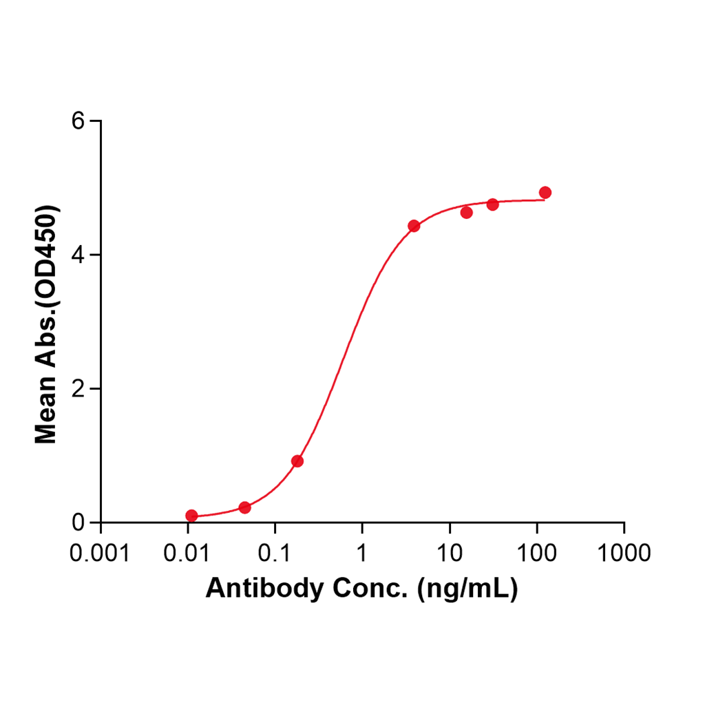 (Risankizumab)Biosimilar Reference Antibody-GS40612
