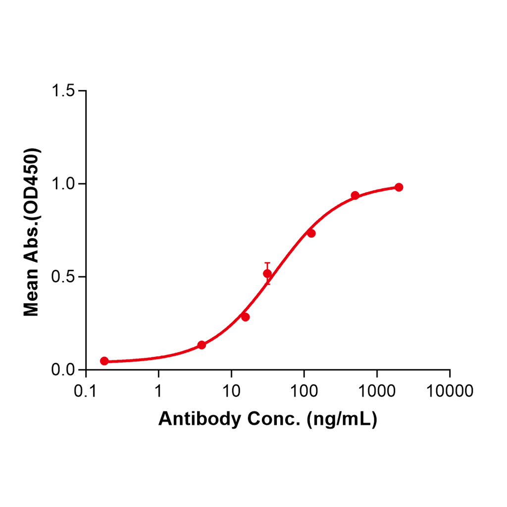 (Figitumumab)Biosimilar Reference Antibody-GS40267