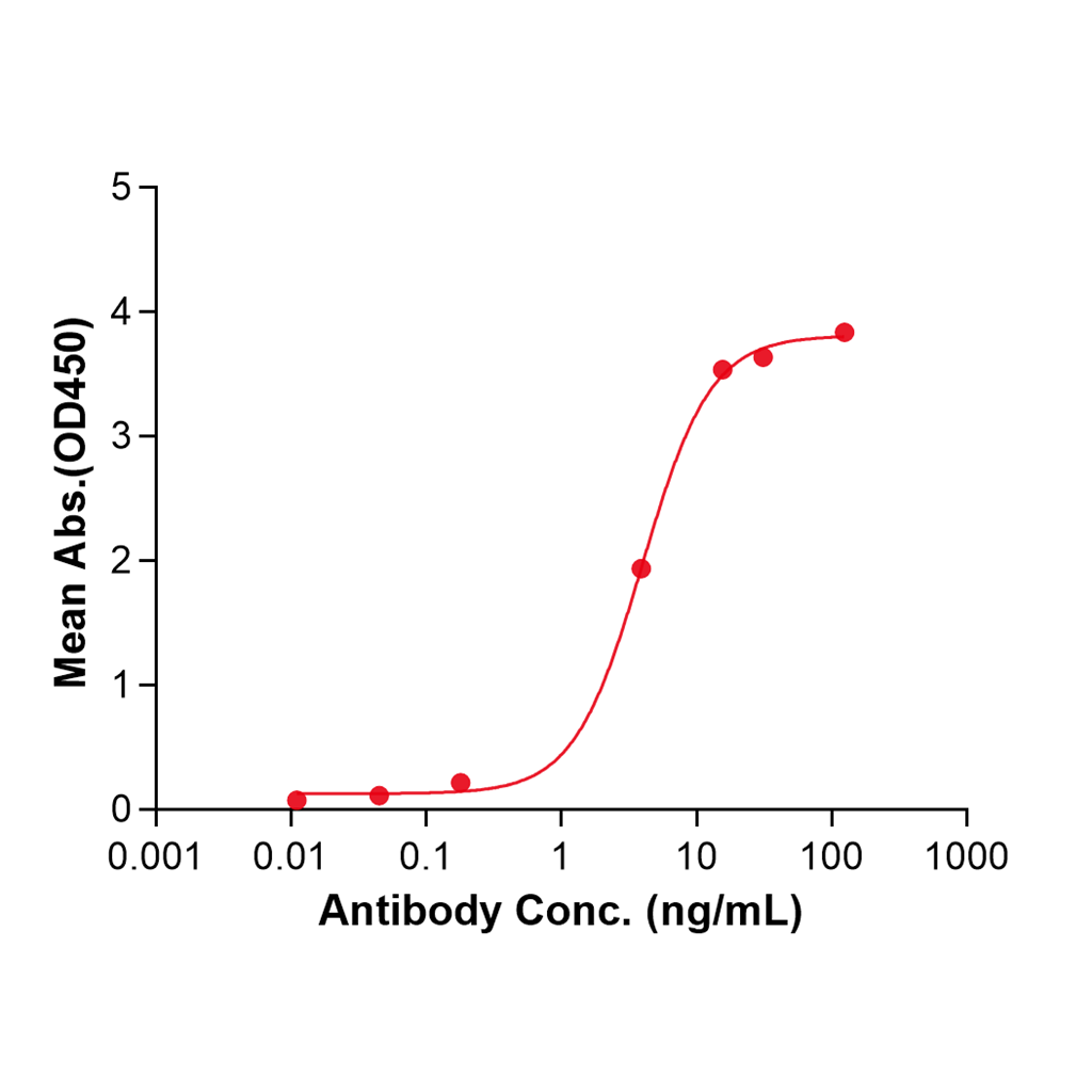 (Rocatinlimab)Biosimilar Reference Antibody-GS40616
