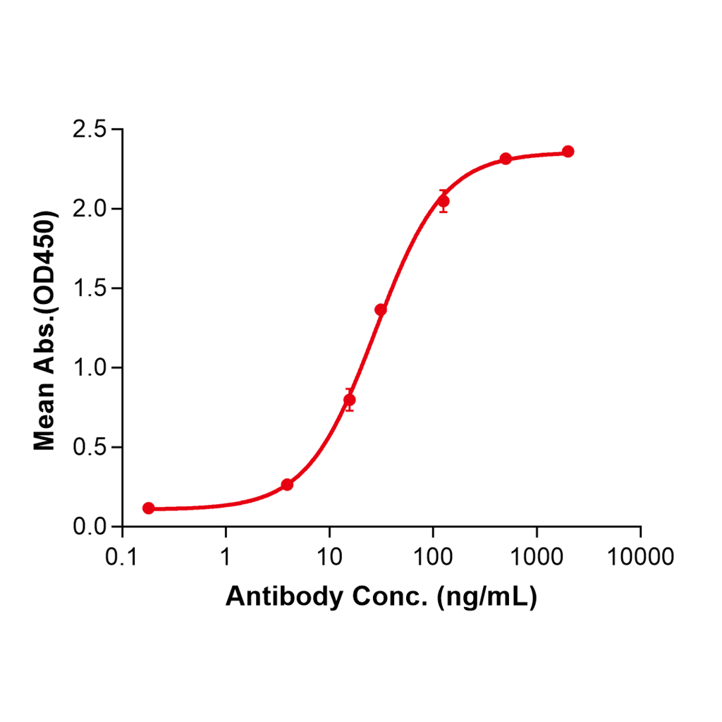 (Etaracizumab)Biosimilar Reference Antibody-GS40243