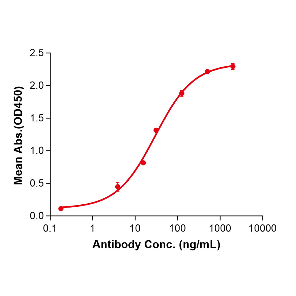 (Etigilimab)Biosimilar Reference Antibody-GS40245