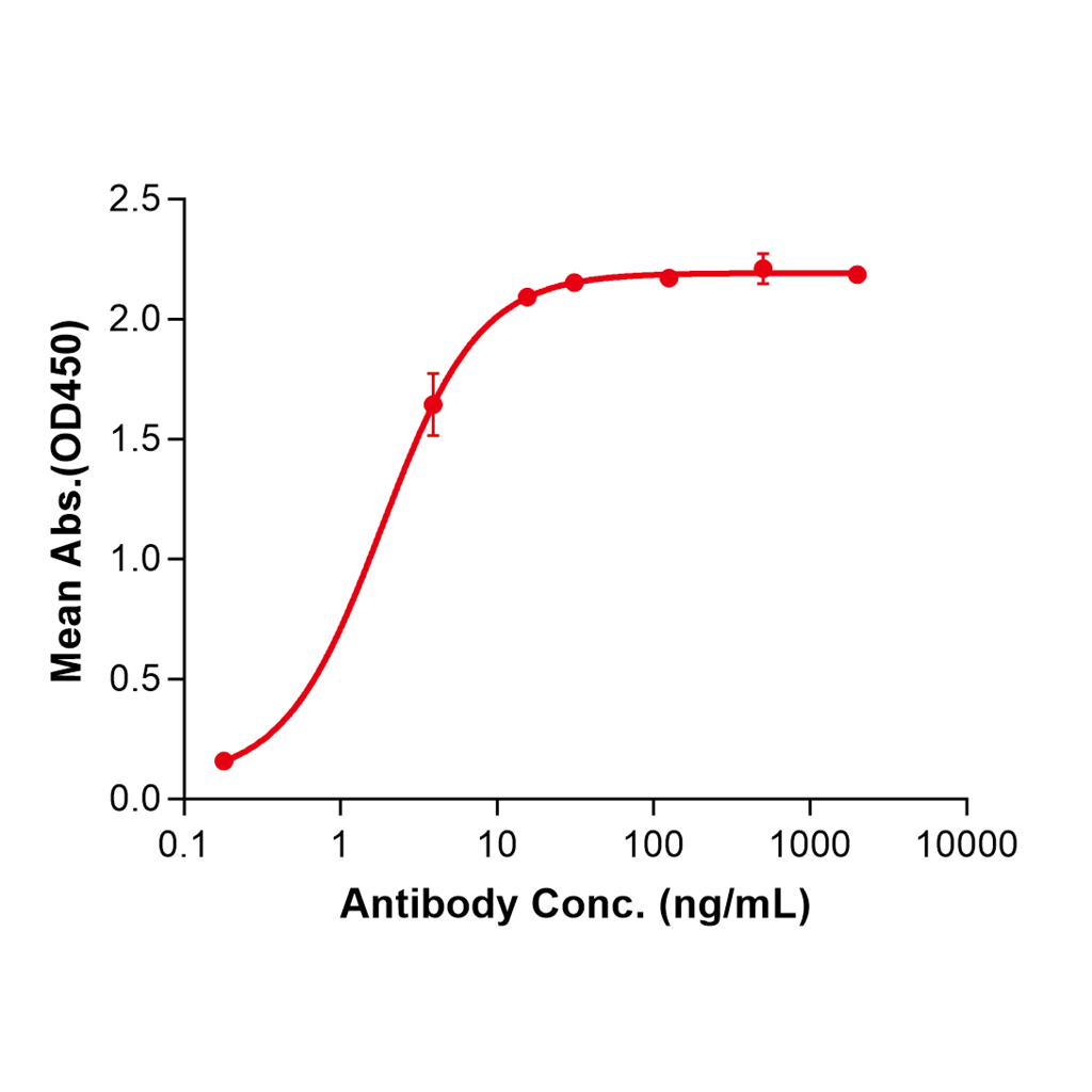 (Gantenerumab)Biosimilar Reference Antibody-GS40291