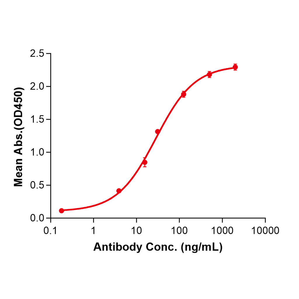 (Evinacumab)Biosimilar Reference Antibody-GS40250