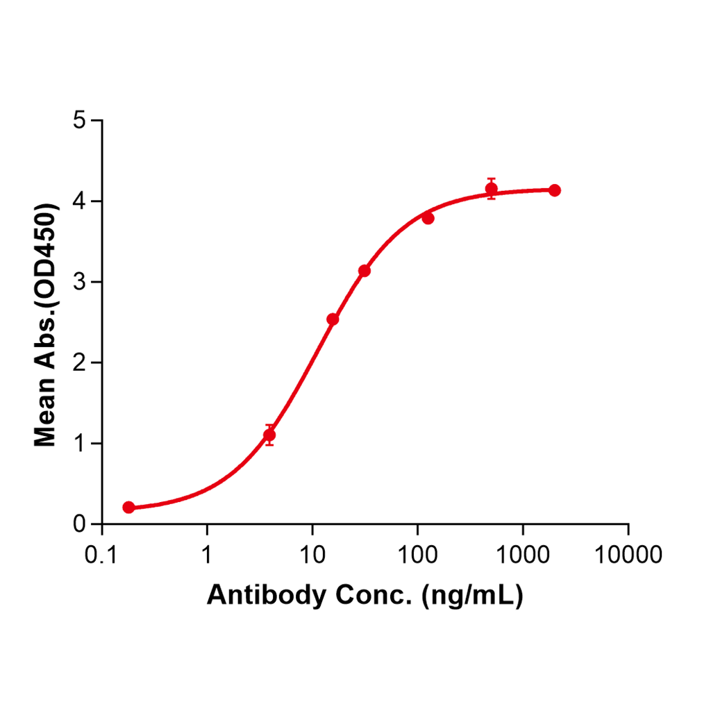 (Ezabenlimab)Biosimilar Reference Antibody-GS40256