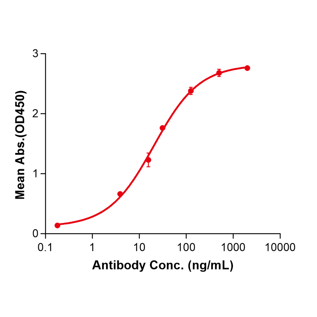 (Farletuzumab)Biosimilar Reference Antibody-GS40258