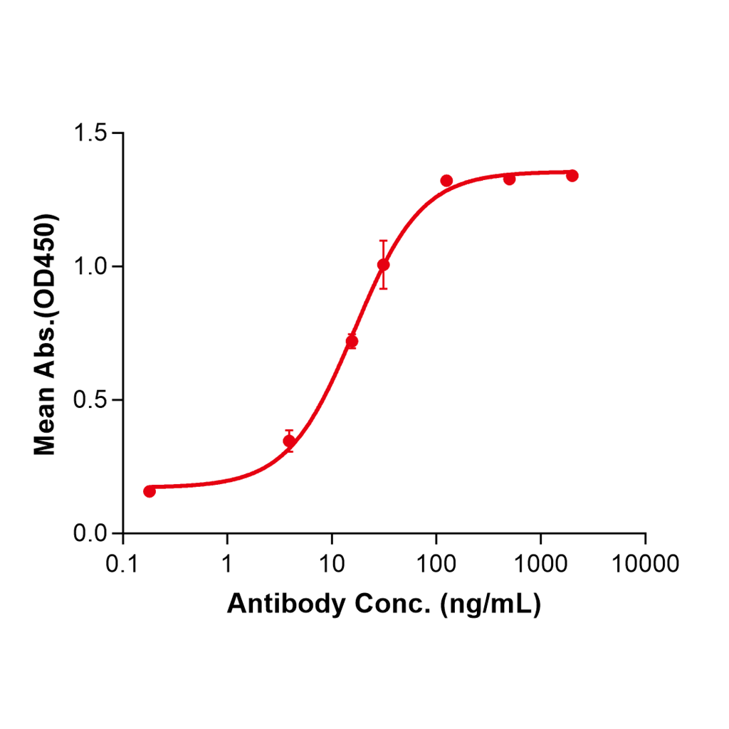 (Guselkumab)Biosimilar Reference Antibody-GS40317