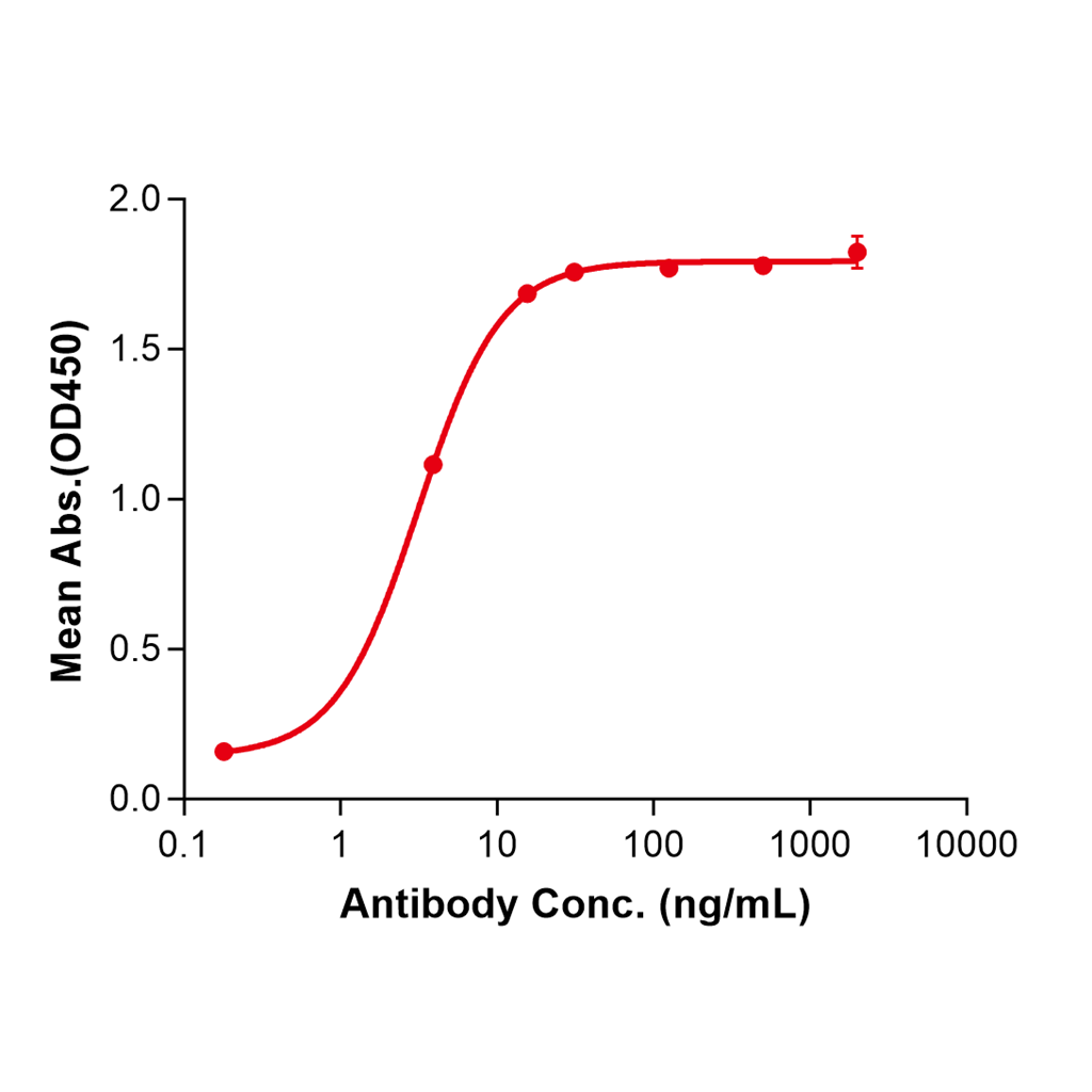 (Garetosmab)Biosimilar Reference Antibody-GS40293
