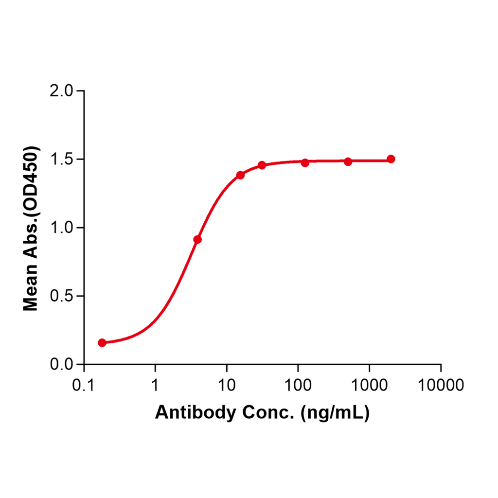 (Gemtuzumab)Biosimilar Reference Antibody-GS40298