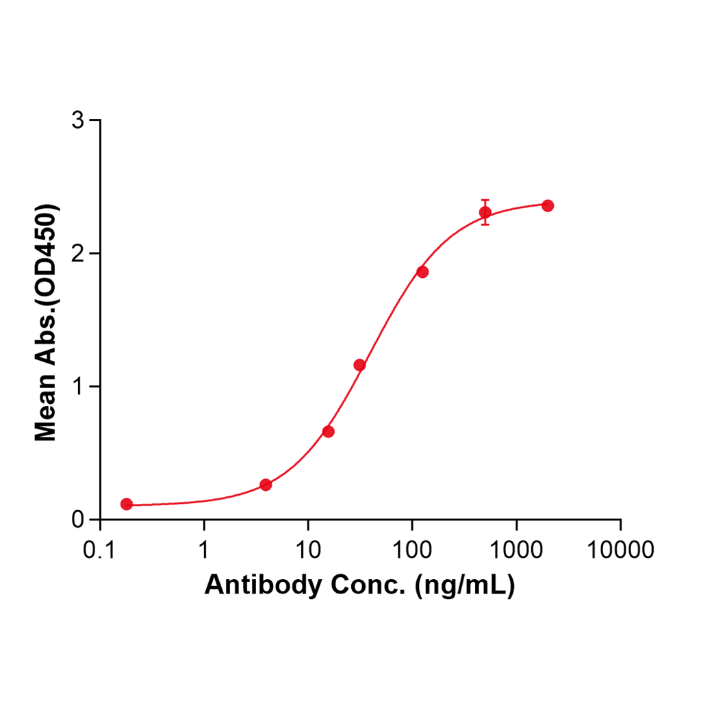 (Zampilimab)Biosimilar Reference Antibody-GS40812