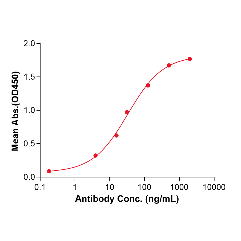 (Zalifrelimab)Biosimilar Reference Antibody-GS40809