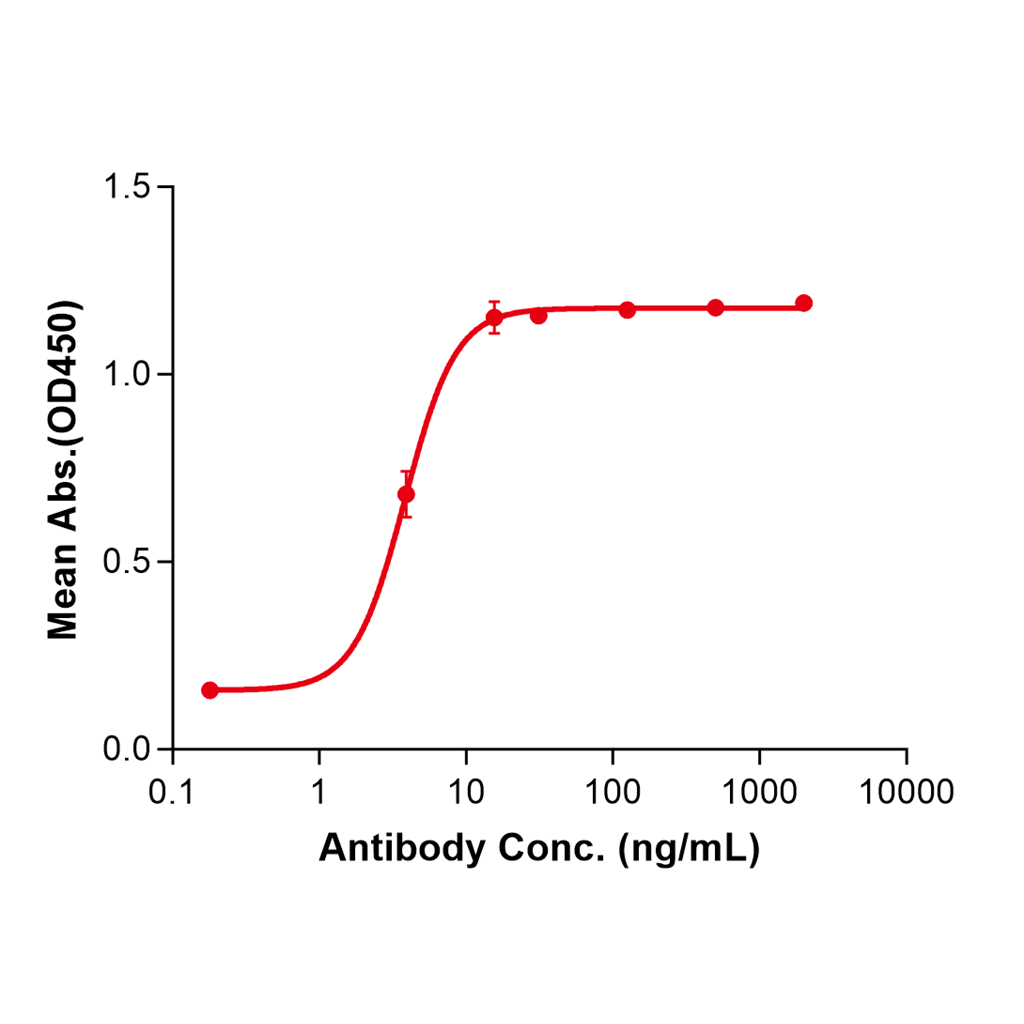 (Gimsilumab)Biosimilar Reference Antibody-GS40303
