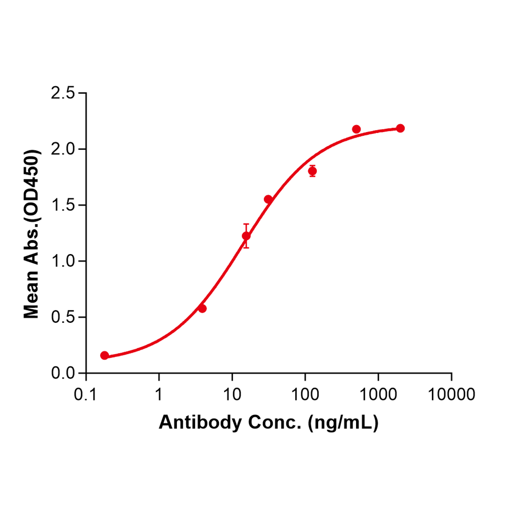 (Ifabotuzumab)Biosimilar Reference Antibody-GS40326