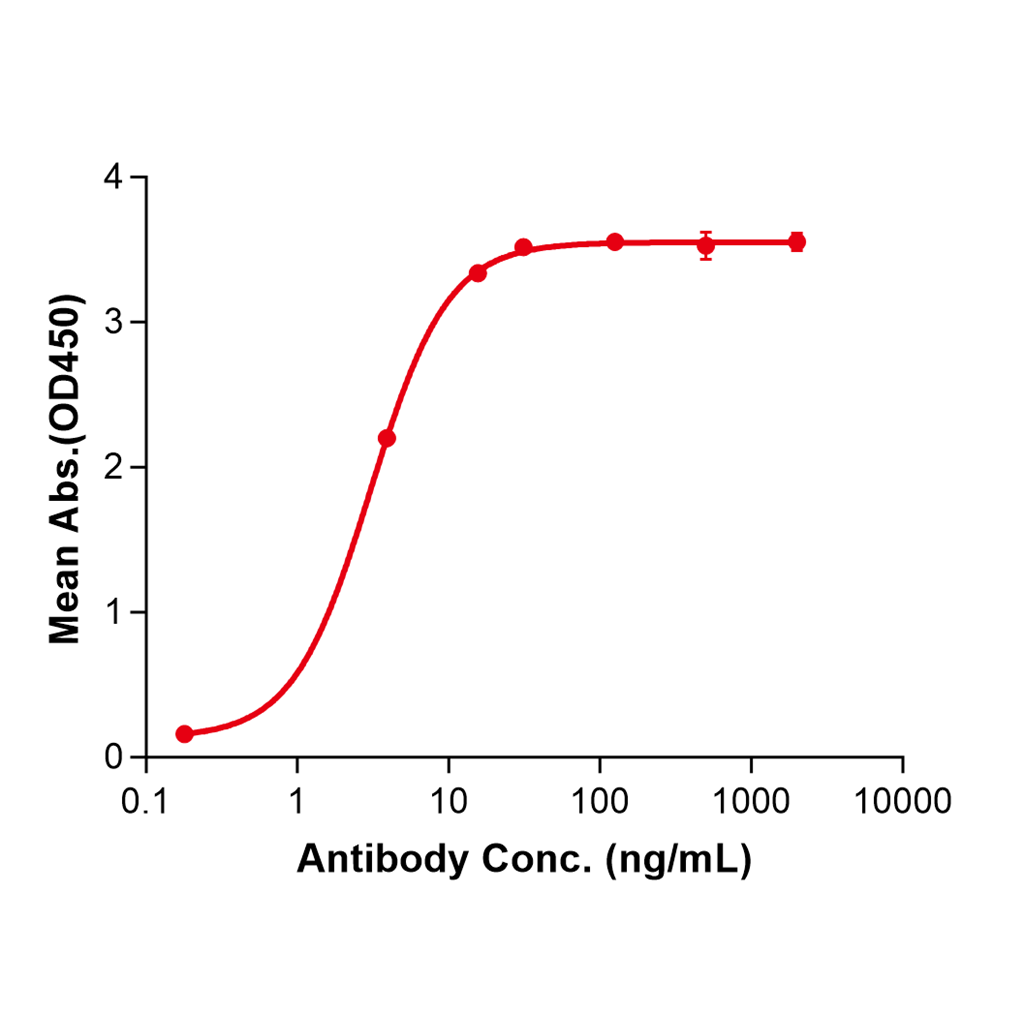 (Glembatumumab)Biosimilar Reference Antibody-GS40306