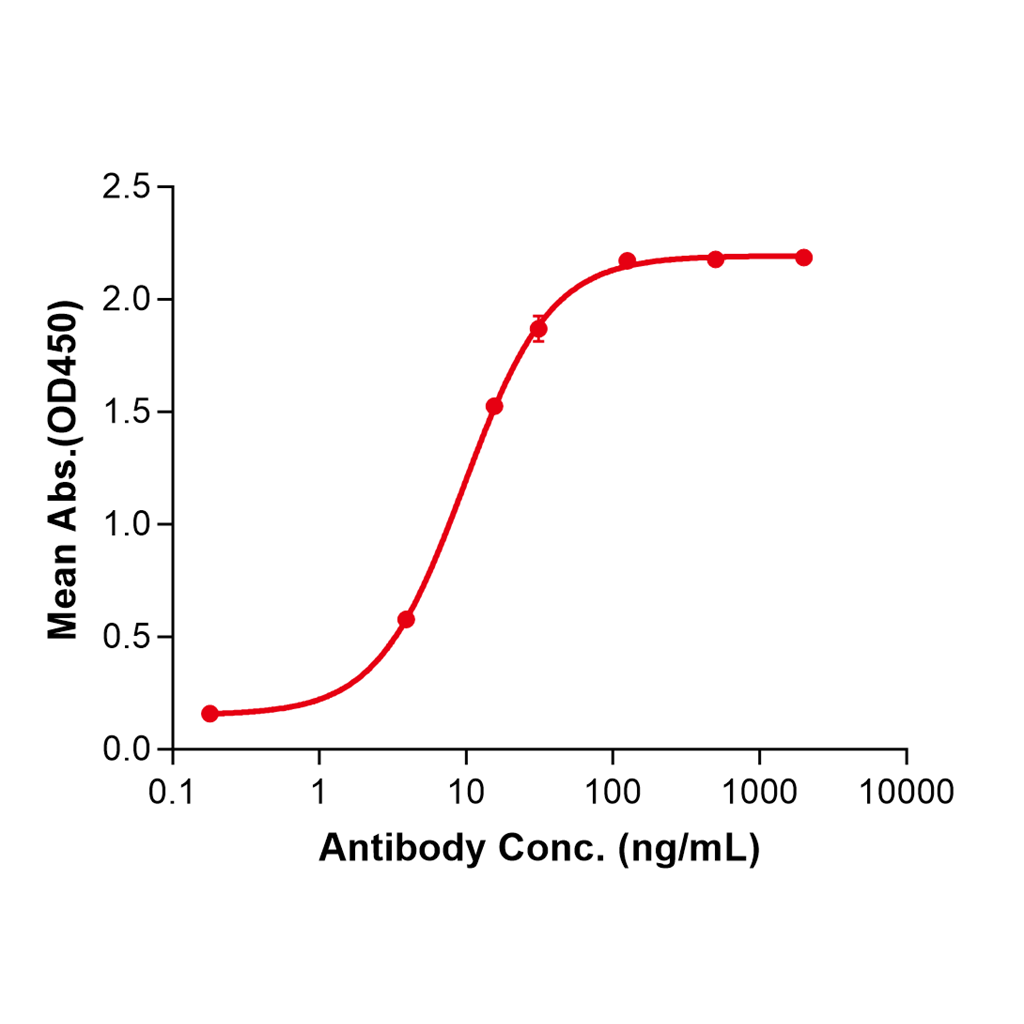 (Indatuximab)Biosimilar Reference Antibody-GS40335