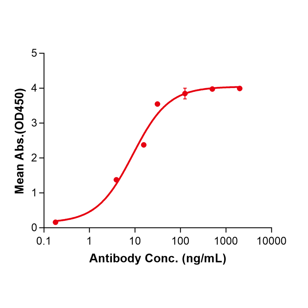(Grisnilimab)Biosimilar Reference Antibody-GS40313