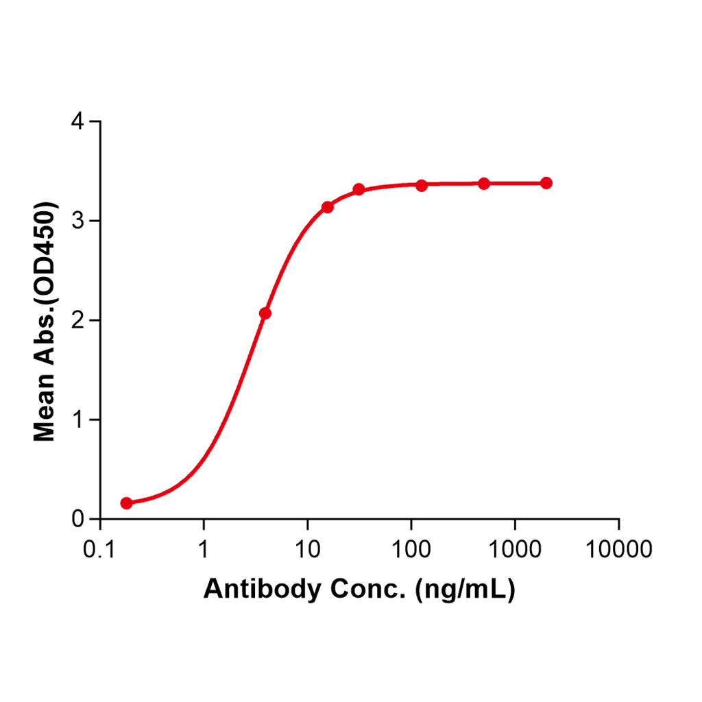 (Gosuranemab)Biosimilar Reference Antibody-GS40311