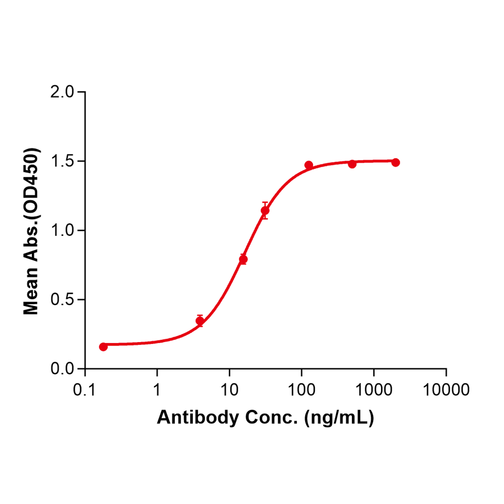(Icrucumab)Biosimilar Reference Antibody-GS40322