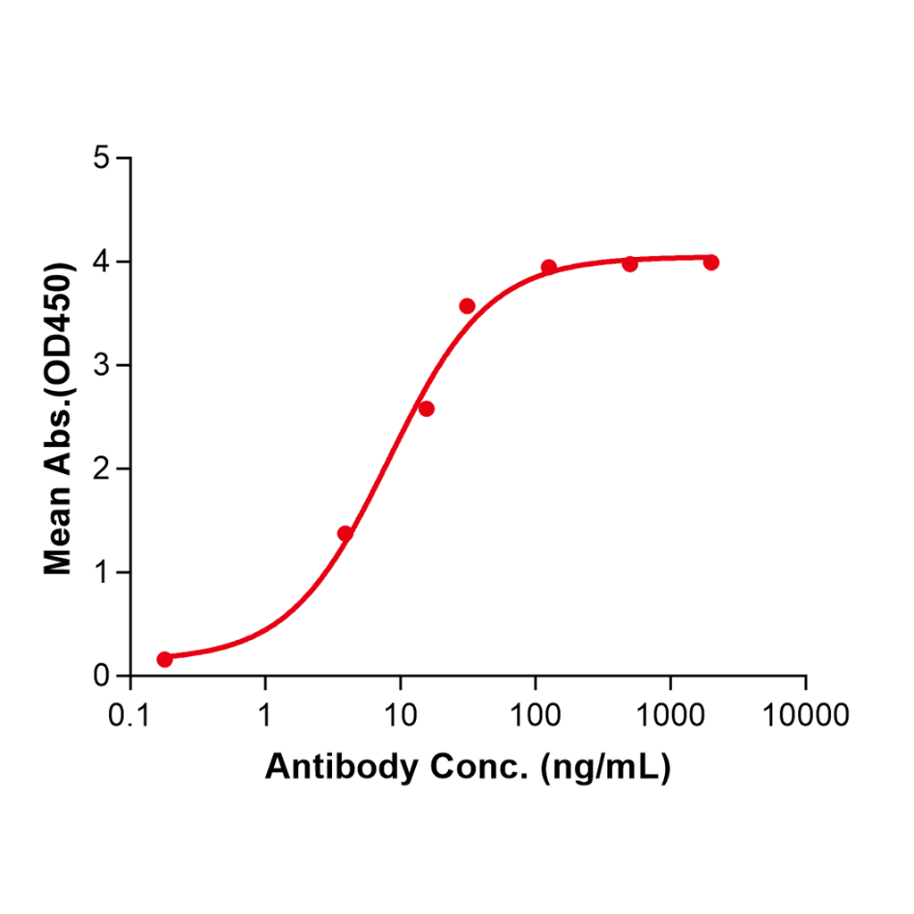 (Ifinatamab)Biosimilar Reference Antibody-GS40327