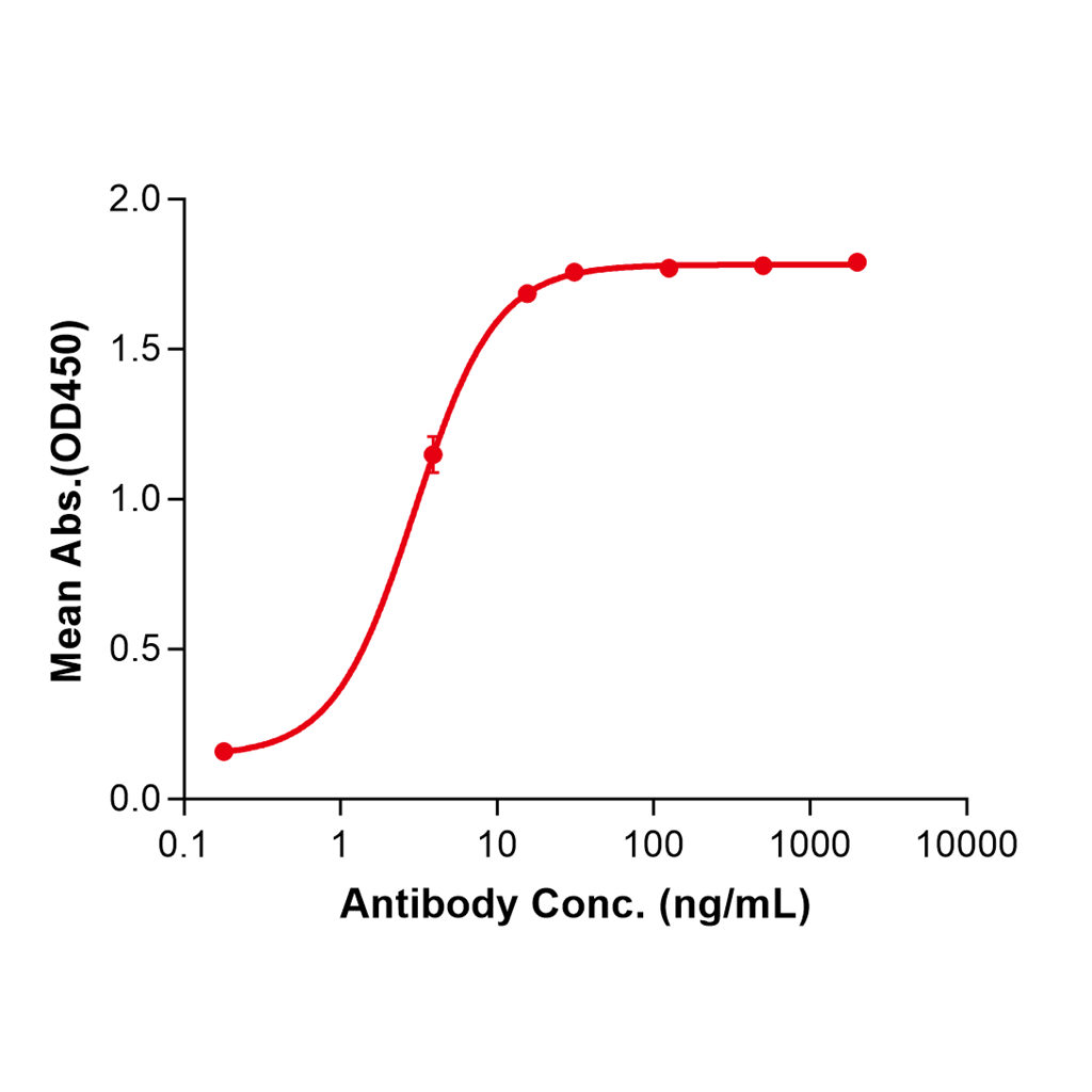 (Imalumab)Biosimilar Reference Antibody-GS40330